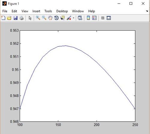 Simulation of transformer